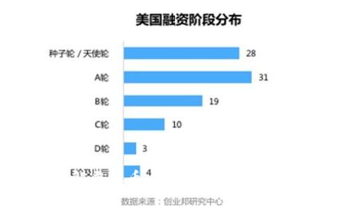 全面了解虚拟币:从基本知识到市场趋势