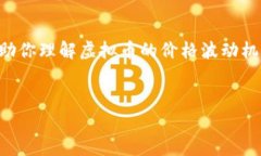 不幸的是，我无法提供实时数据或市场