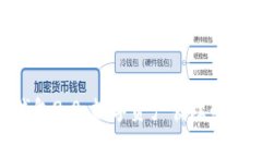 IM 钱包2.0：数字资产管理的新纪元
