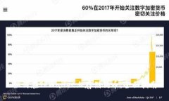 如何在TPWallet上存储狗币：全面指南