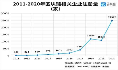 深入探讨TPWallet与Doge的结合:你必须知道的一切