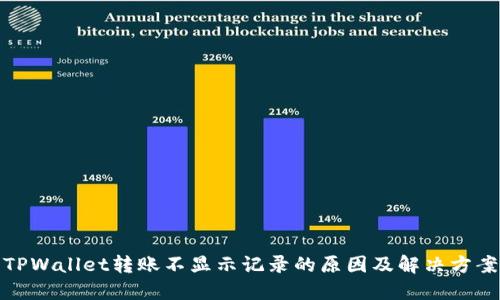 TPWallet转账不显示记录的原因及解决方案