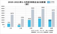 TPWallet中的代币闪动原因解析