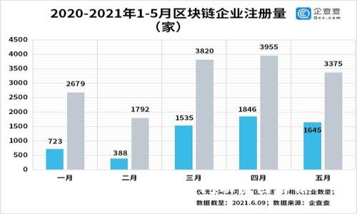 TPWallet中的代币闪动原因解析