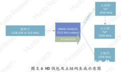 BOPO虚拟币：颠覆传统金融的新选择