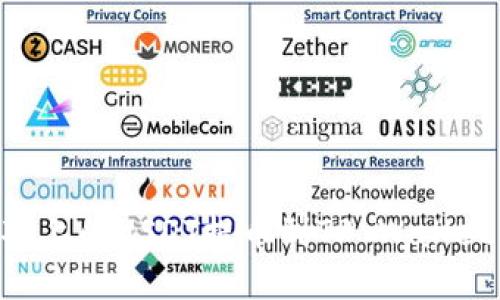 轻松将抹茶上的USDT提币到TP Wallet:详细指南