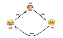 FGD虚拟币：探索未来数字资产的无限可
