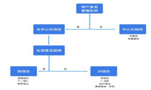 bianoti国内虚拟币交易：一场数字资产革命的深度探讨