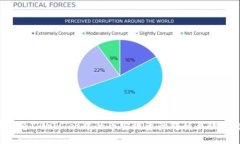 如何轻松将TPWallet中的币安链资产转移