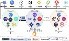 TPWallet：如何在数字资产世界中出售您