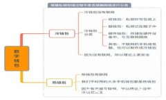 TPWallet价格显示不正确的解决方法