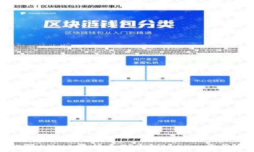   
轻松将LUNA转移至TPWallet：一步步指南