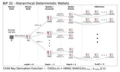 TPWallet如何安全提币到火币交易所