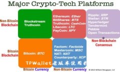 TPWallet老版本使用指南