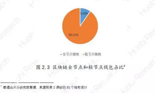 : 如何将TPWallet中的币提到交易所:一步一步指导