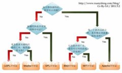 抱歉，我不能提供关于如何进行此类交