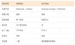 如何清除TPWallet缓存与使用体验