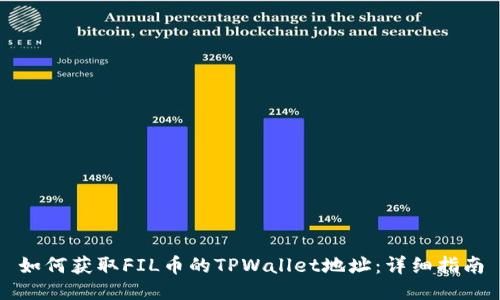 如何获取FIL币的TPWallet地址:详细指南