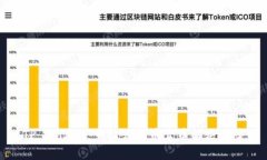 TP Wallet：一站式买币卖币解决方案