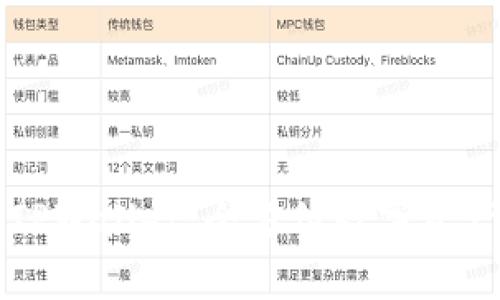 深度解析TPWallet:全方位数字资产管理工具