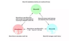 TPWallet与IT钱包的全面对比与分析