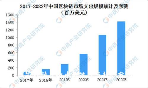 国家对待虚拟币的政策与趋势分析