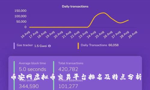 币安网虚拟币交易平台排名及特点分析