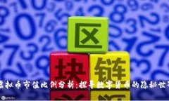 虚拟币市值比例分析：探寻数字货币的