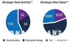 : 虚拟币强制清仓：影响、原因及应对策略
